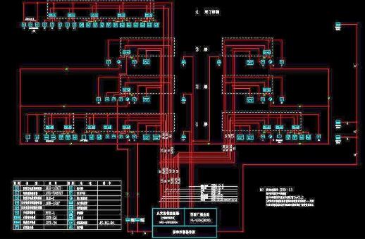 火災自動報警系統施工方案與技術措施