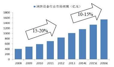解讀哪些消防單位需要具有消防證書