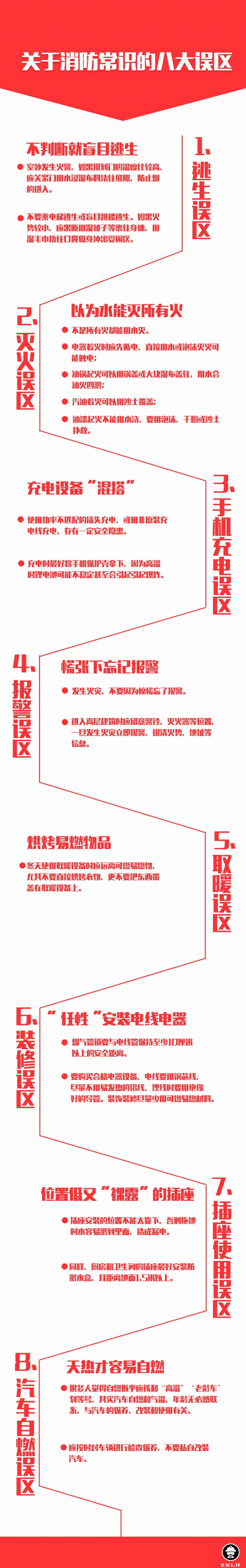 關(guān)于消防常識的八大誤區(qū)