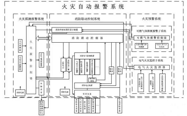 消防報警系統(tǒng)常見問題的排查及解答