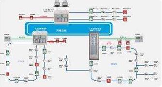 解讀消防報警系統成品保護及問題