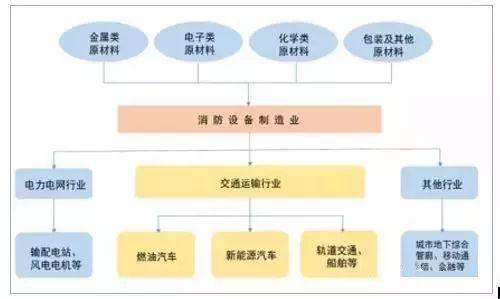 2018中國消防行業發展現狀分析及市場競爭分析