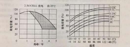 消防應(yīng)急照明和疏散指示系統(tǒng)的工作原理與性能要求